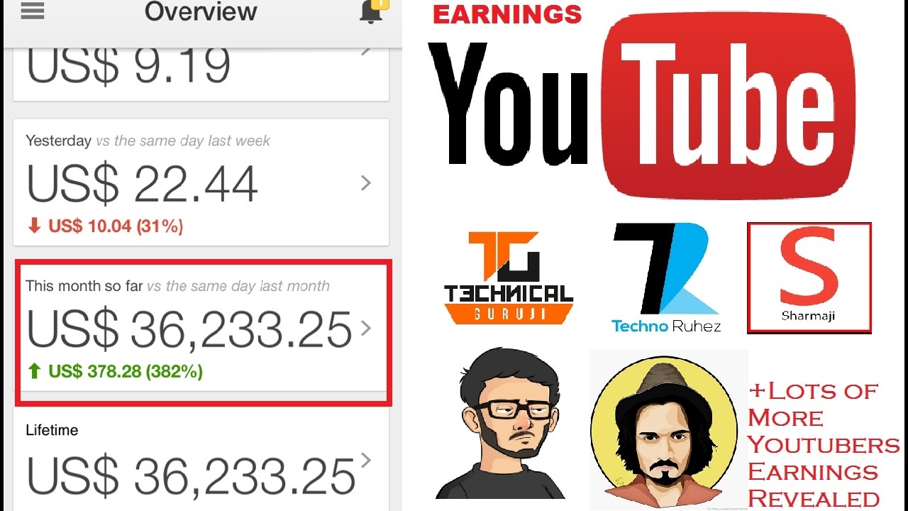 Cara Menghitung Besaran Pendapatan Youtuber